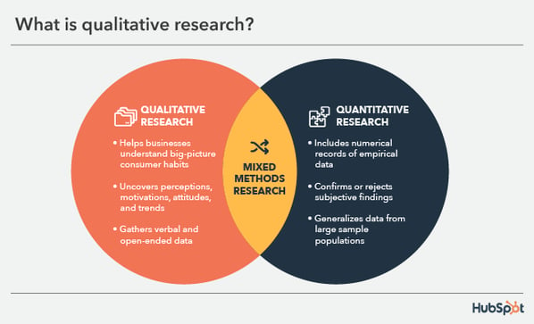 research and qualitative studies
